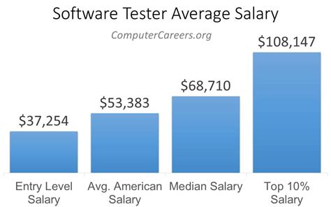 Software Tester Salary in Philippines in 2024 .